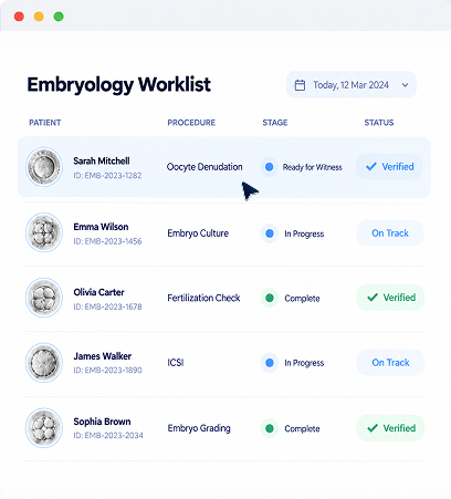 Embryology worklist showing patients, procedures, stage and status